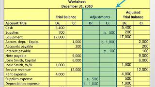 What is the Adjusted Trial Balance and How is it Created?