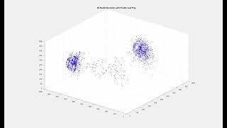 3d Boids Simulation: Predator & Prey