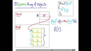 596 Structs Dynamic Array of Objects