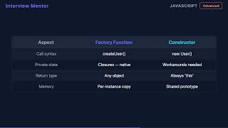 Factory Pattern vs Constructor Functions in JS