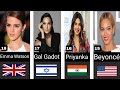 Most beautiful Womans in the world | beautiful Womans in the world 2024