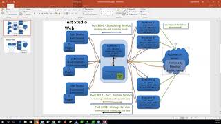 Telerik Test Studio Webinar: Performance and Load Testing with Test Studio