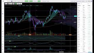 Day Trading with Sellers Exhaustion