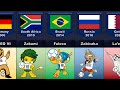 The Evolution of Fifa World Cup Mascot 1966 - 2022