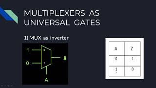 4.7- Multiplexers