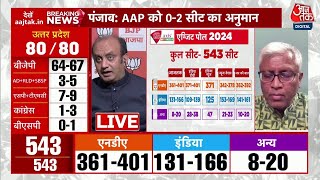 Lok Sabha Election Exit Poll 2024: एग्जिट पोल देखकर Pradeep Gupta को लेकर क्या बोले Abhay Dubey?