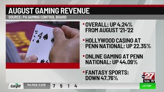 Pennsylvania's gaming revenue for August