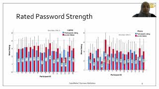 GazeMeter: Exploring the Usage of Gaze Behaviour to enhance Password Assessments