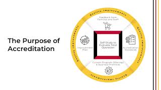 Introduction to Program Accreditation