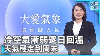 冷空氣漸弱逐日回溫 天氣穩定到周末