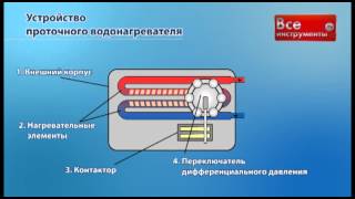 Проточные водонагреватели - что это?