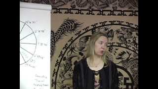 Definitions for Evolutionary Astrology