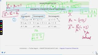 Magnetism and Matter: Magnetic Properties of Material Lecture 8 #SATHEE_AGRI #swayamprabha #icar