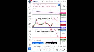 Nifty Prediction for Tomorrow 8 feb 2023 நாளைக்கு நிஃப்டி ஏற்றத்துடன் முடியுமா ????