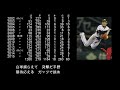 【選手別応援歌】平野 恵一（阪神タイガース）