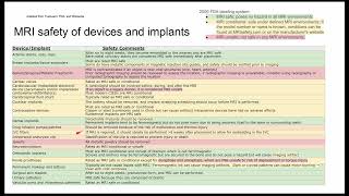 MRI safety of devices and implants