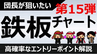 【団長の鉄板チャート】高確率なエントリーポイントの解説　第15弾