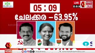 വോട്ടിംഗ് ശതമാനം 70 പിന്നിട്ട് ചേലക്കര; അവസാന മണിക്കൂറിലേക്ക് പോളിംഗ്| Chelakkara| Bypolls