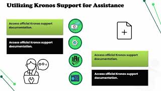 How to Find Your Kronos Server | Kronos Server Training | Kronos Server Tutorial