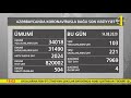 azərbaycanda koronavirus infeksiyasından daha 221 nəfər sağalıb 103 yoluxma faktı qeydə alınıb.