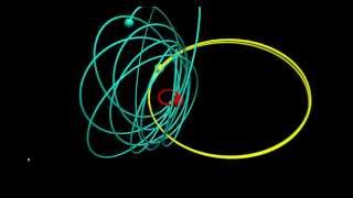Planetary Orbits using Visual Python