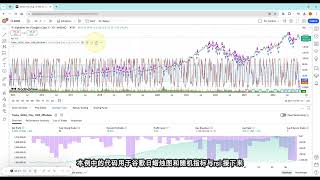 如何在 TradingView 中使用 Tuisku 的 AI 优化 PineScript