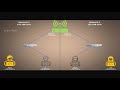 router vs switch vs hub networking tutorial tamil