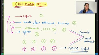 Asynchronous Javascript | Nested callbacks - Callback Hell 🔥🔥🔥🔥