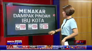 Hot Economy: Menakar Dampak Pindah Ibu Kota #2