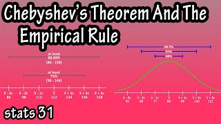 What Is And How To Use Chebyshev's Theorem And The Empirical Rule Formula In Statistics Explained