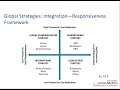 global strategy 3 types of global strategies