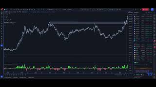 CPI crazy price action explained - USD SP500 CURRENCIES BONDS