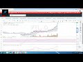 stock analysis of ptl dhaka stock exchange chittagong stock exchange