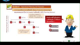 Module 4 Operational Planning (04.05)