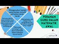 Matematik Dan Sains Awal Kanak-Kanak