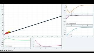 Box catching by using PID control
