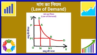 मांग का नियम किसे कहते हैं |Maang ka Niyam kise kahate hain |What is Law of Demand Explain in Hindi