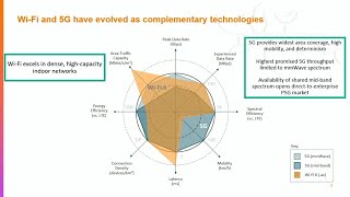 Aruba and The Future of Private Cellular \u0026 Wi-Fi