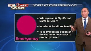 Knowing what different severe weather alerts mean can save your life