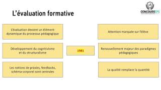 E1 - EPS et évaluations : quelles évolutions ?