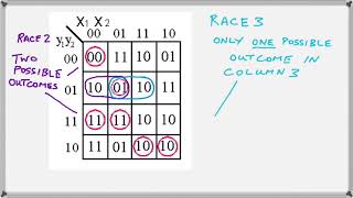 Finding Races and Cycles in Transition Tables