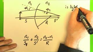 Opt6.0 Image Formation through a Curved Surface