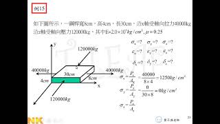 工程力學 應力與應變 7/12 Engineering Mechanics