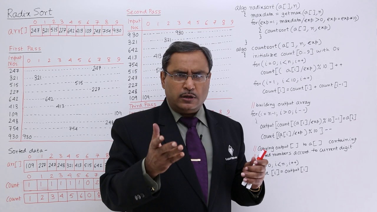 Radix Sort Algorithm Youtube