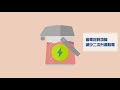 2018全民節電運動－一起省電，省電easy