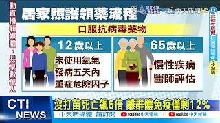 【每日必看】沒打苗死亡飆6倍 離群體免疫僅剩12%@中天新聞CtiNews @健康我加1CtiHealthyme 20220520