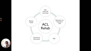 March 2023 ACL Research Brief