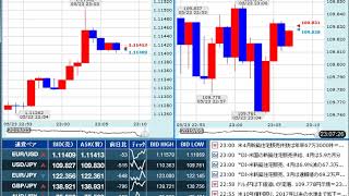 【FX経済指標】2019年5月23日★23時00分：米)新築住宅販売件数