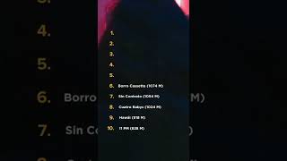 Top 10 de Maluma en YouTube