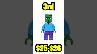Top 5 Most Expensive LEGO Minecraft Minifigures Ever
